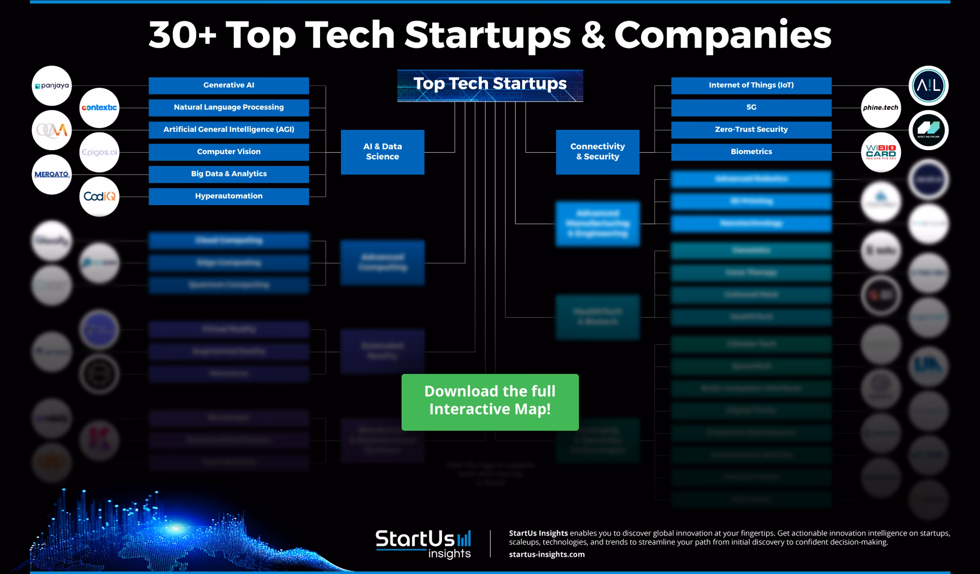 Are innovative startup companies transforming the tech industry?