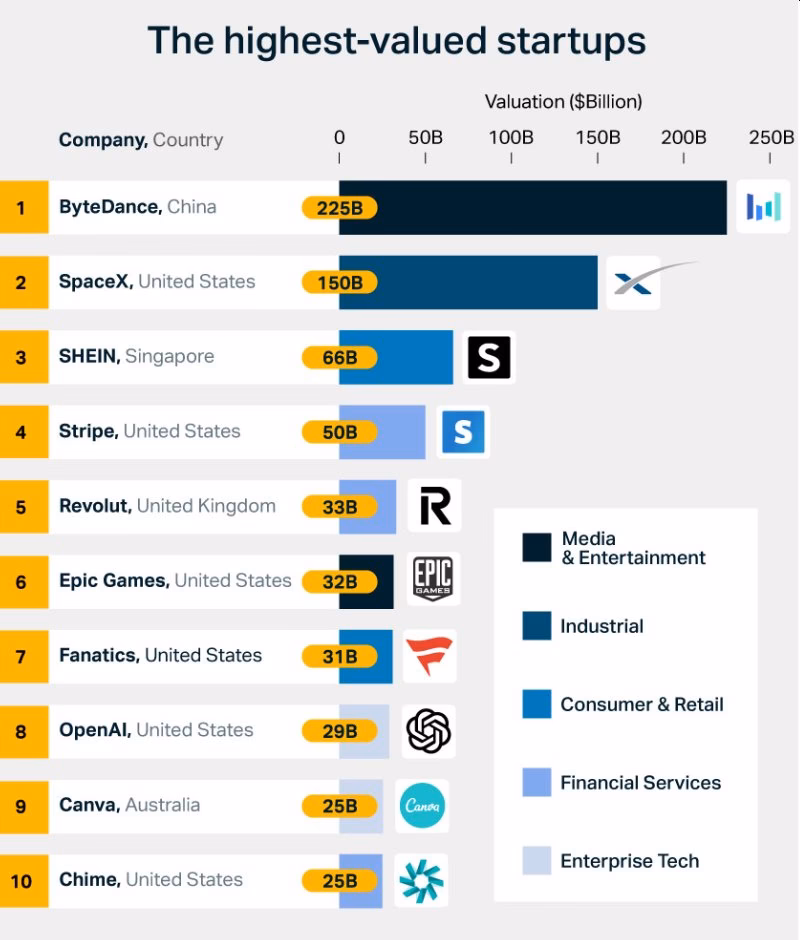 Are profitable tech startup ideas a game-changer for aspiring entrepreneurs?
