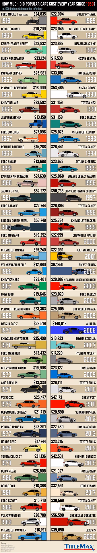 Are Valuations A Guide to a car's value?