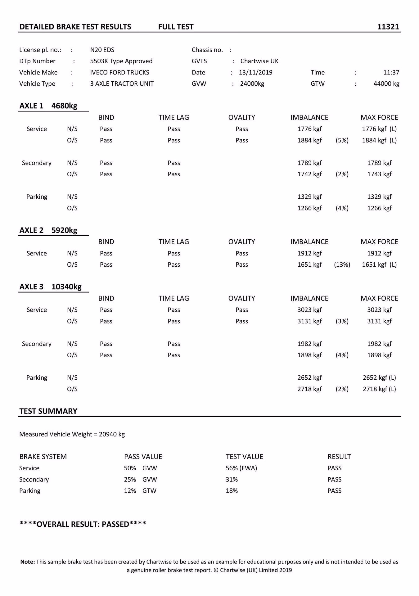 What braking force do I need for a UK Mot?