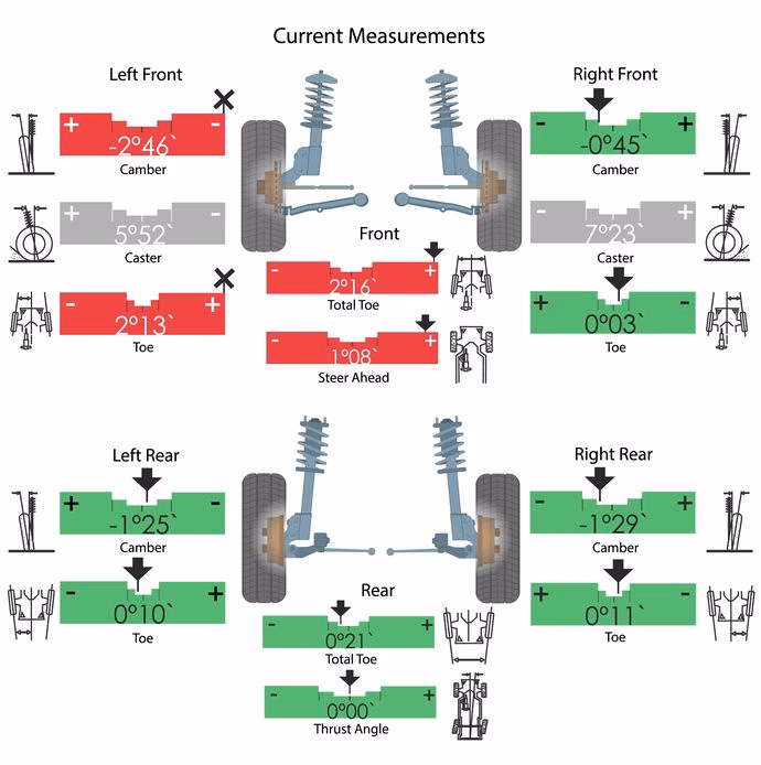 What is the relationship between wheel alignments and ADAS sensors?