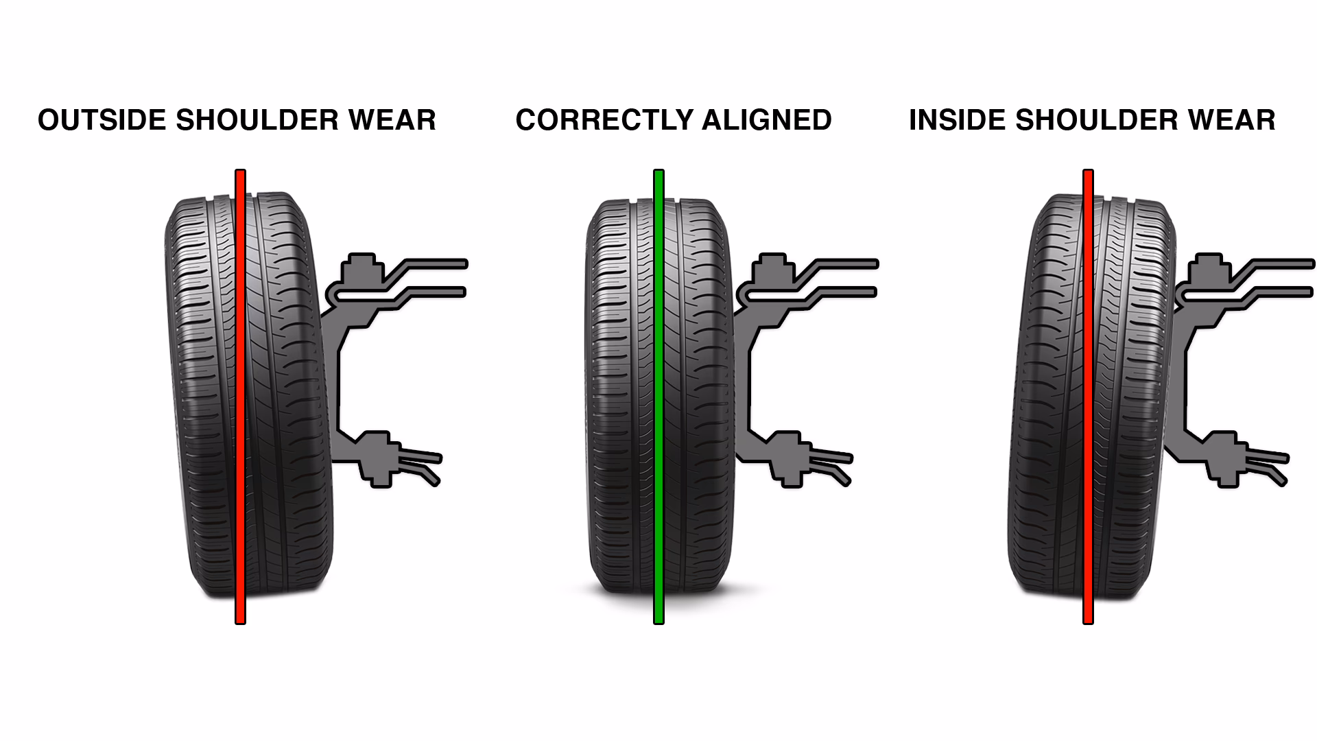 What would you expect from a wheel alignment service?