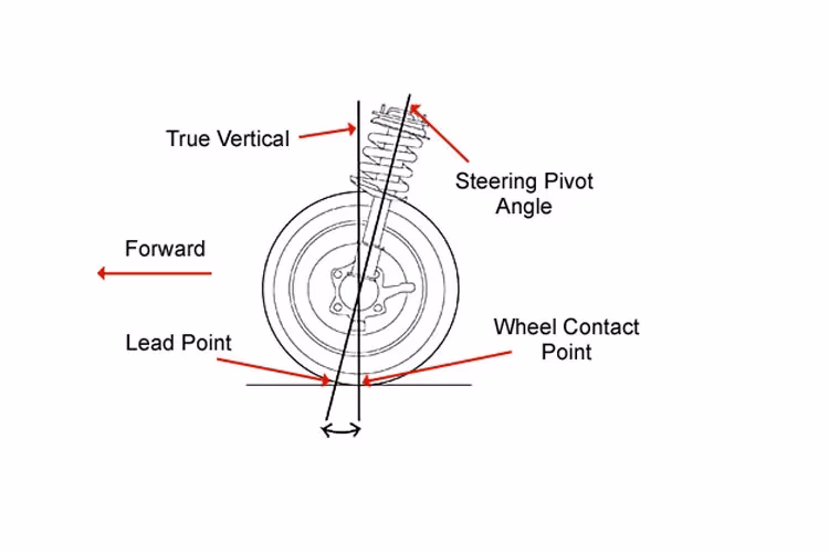 What is a caster on a car?