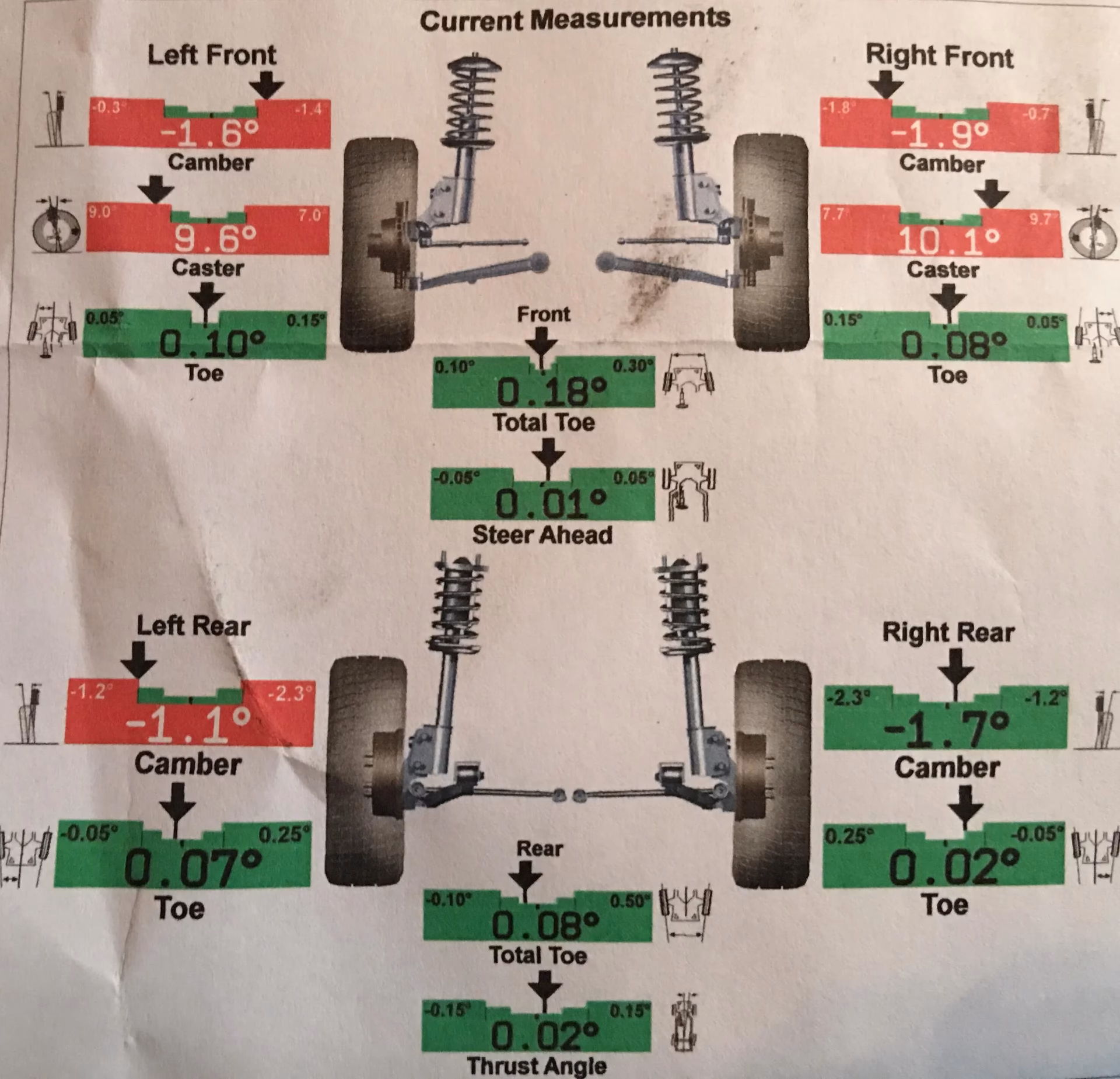 What happens if a car's alignment fails?