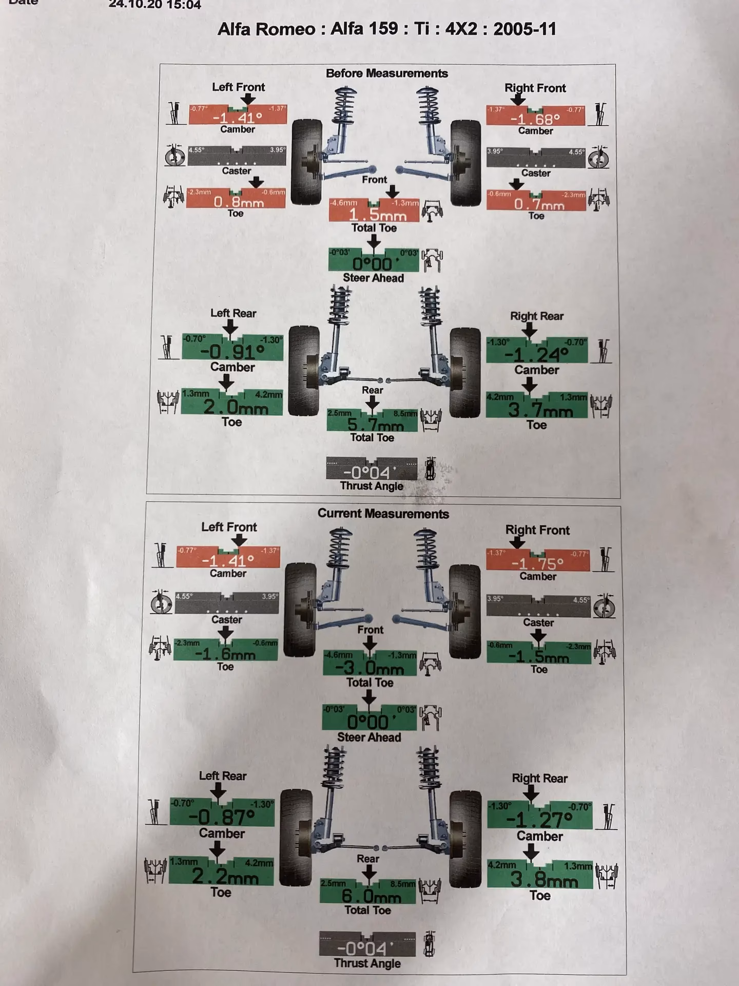 Who do you use for Alfa tyre alignments?