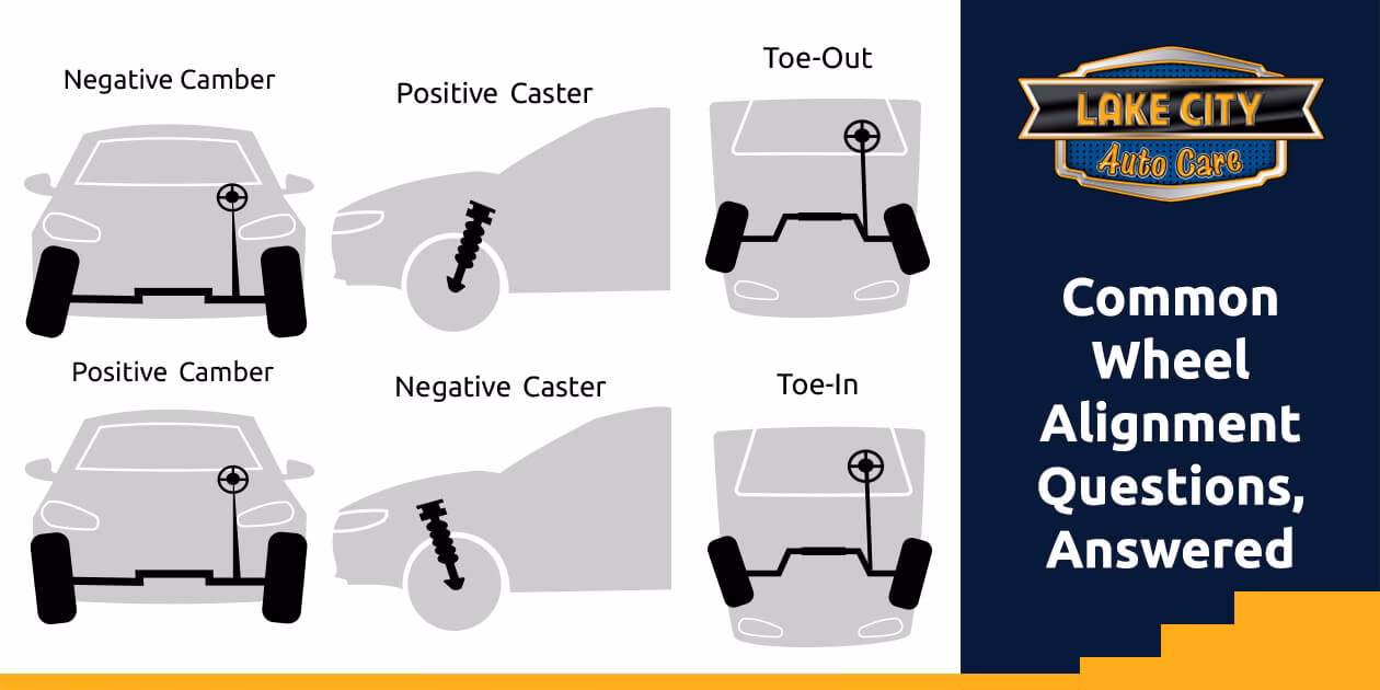 Do I need a pre-check for a wheel alignment check?
