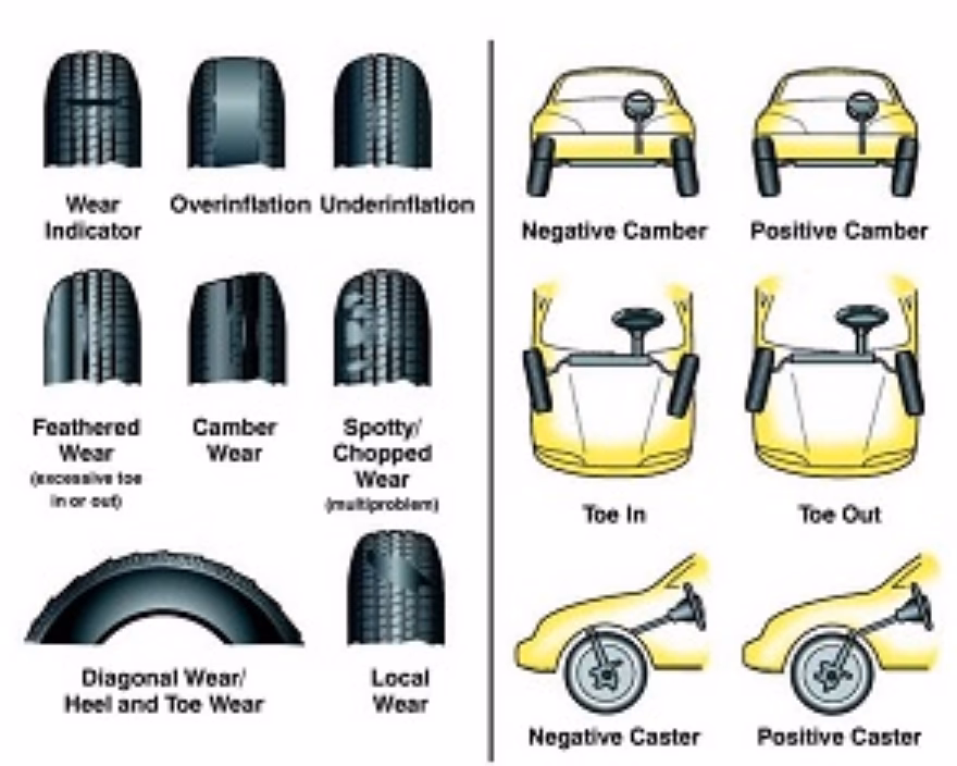 Where to buy tyres & alloys in Kochi?