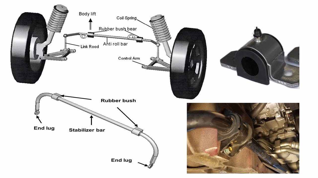Do sway bar bushings reduce body roll when cornering?
