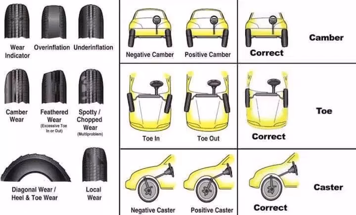 Why do I need a four-wheel alignment?