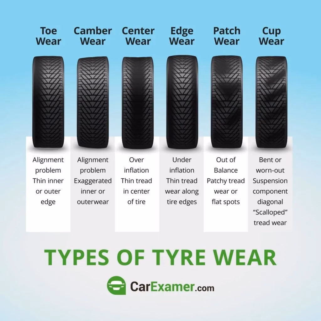 What are tire wear patterns?