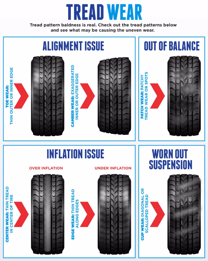 What is the difference between tire balancing and wheel alignment?