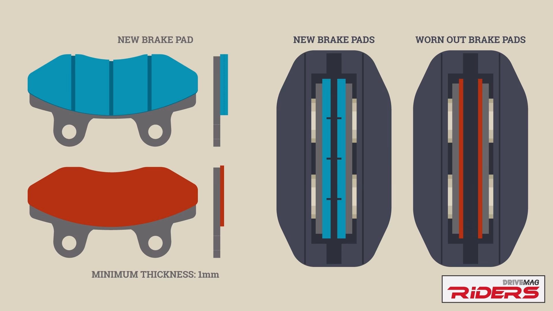 How often do brake pads wear out?