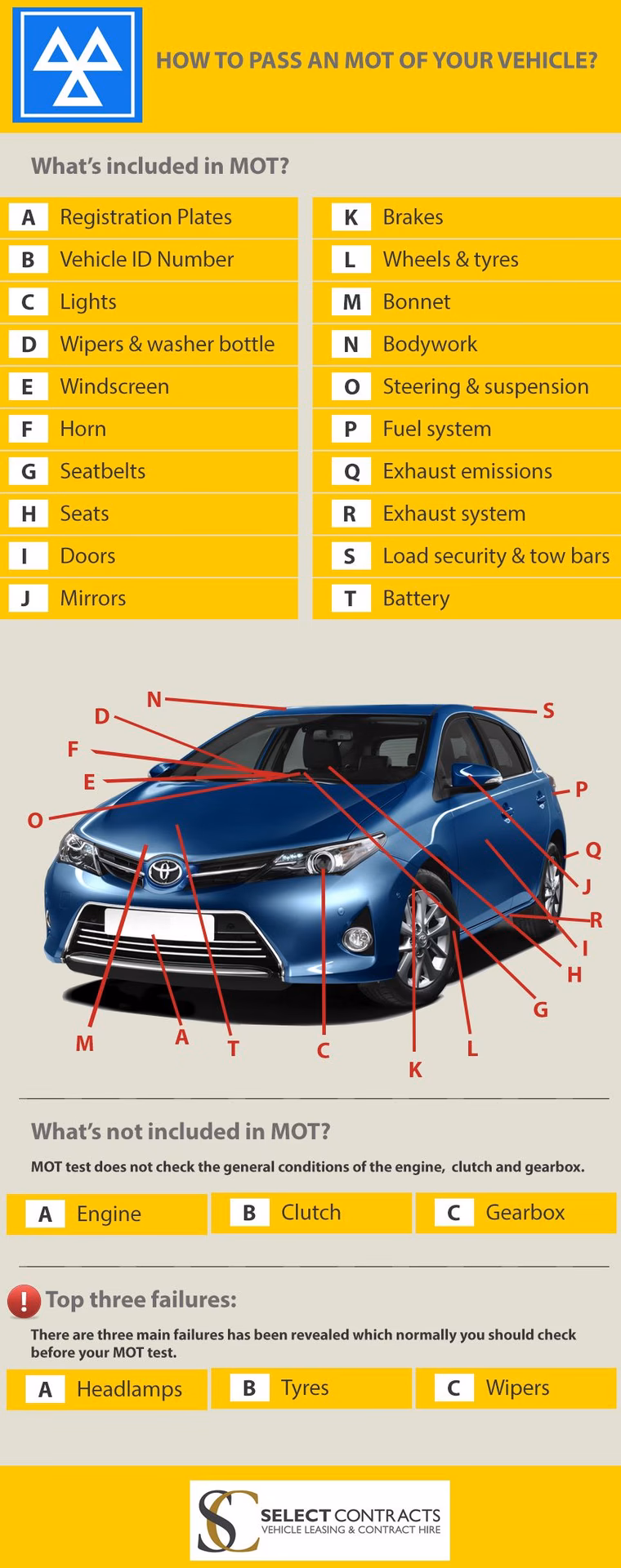 Do I need an MOT if I have a new car?