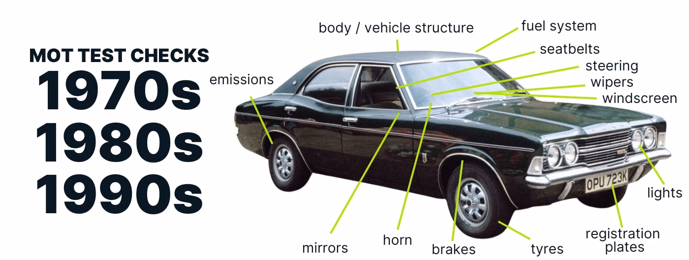How has the MOT changed over the years?