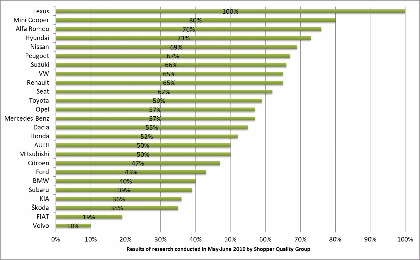 Is Nissan a good car brand?