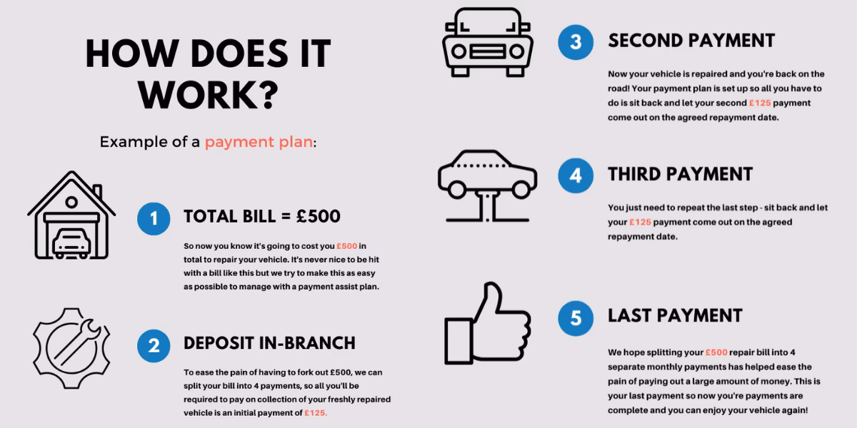 Why should you choose a pay monthly car repair plan?