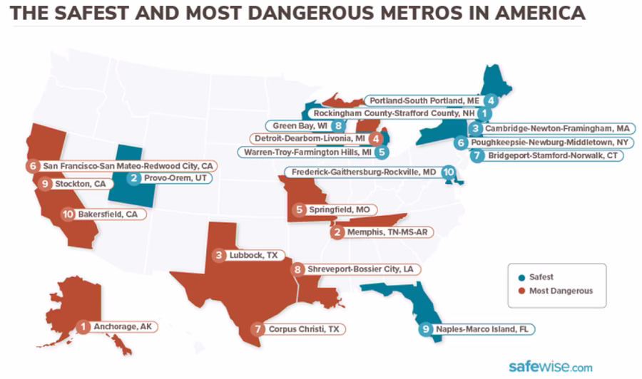 What is the most dangerous city in the world?