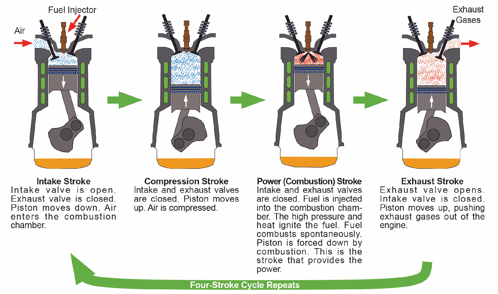 What is exhaust stroke in physics?