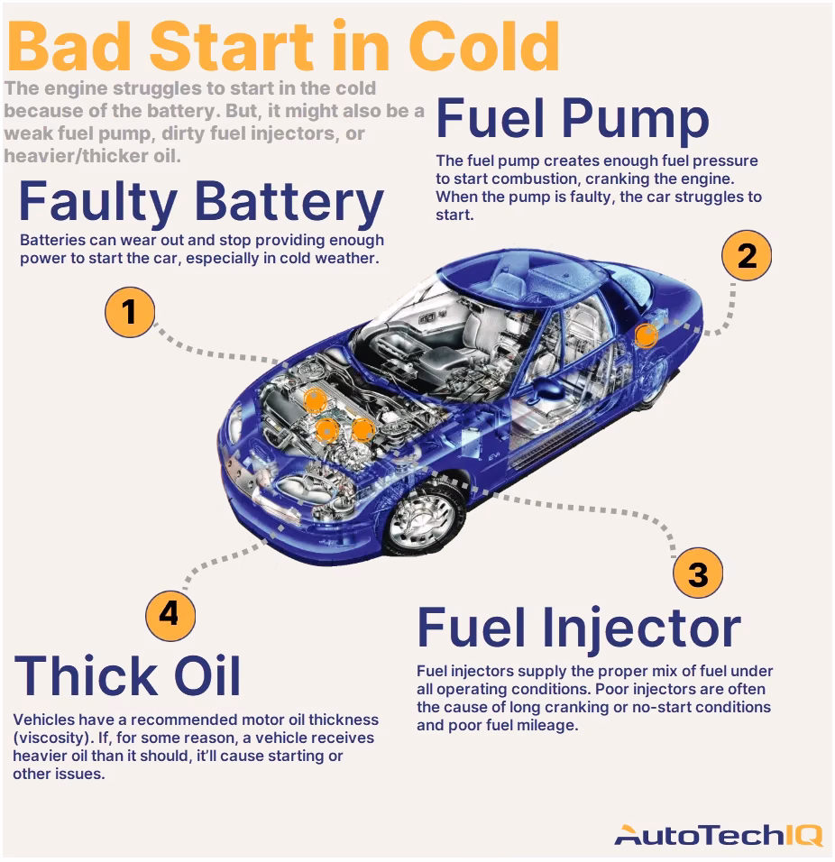 Why does my car run rich when cold?