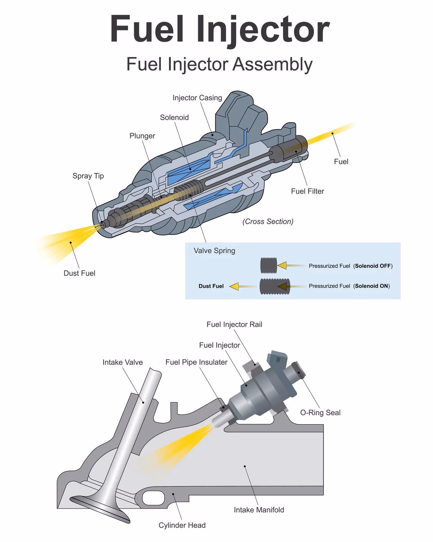 How do fuel properties affect injection rate in a diesel injector?