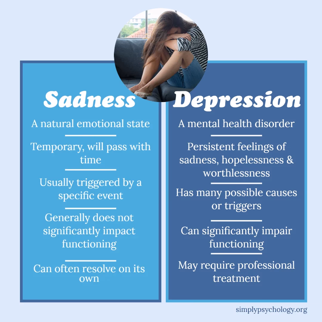 What do you say if you have depression?