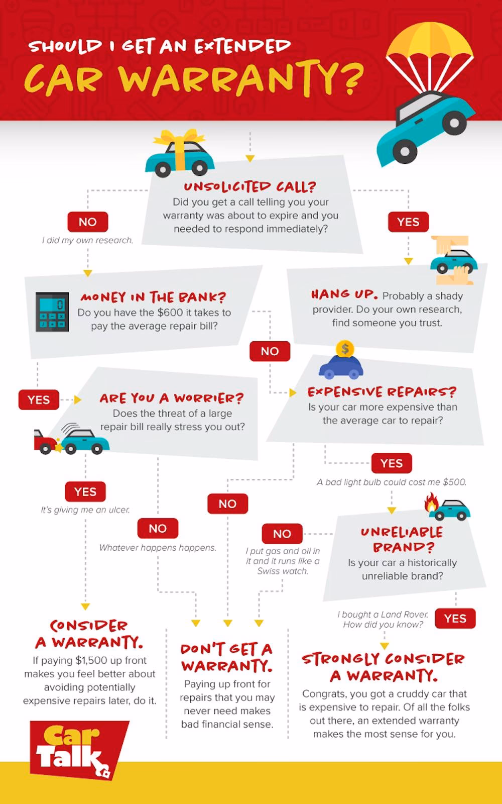 Is a car service contract worth the money?