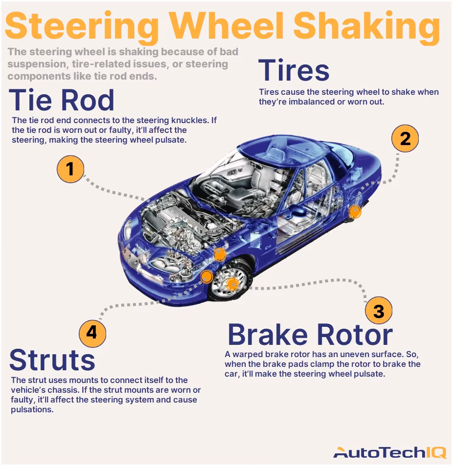 How do you fix a shaking steering wheel?