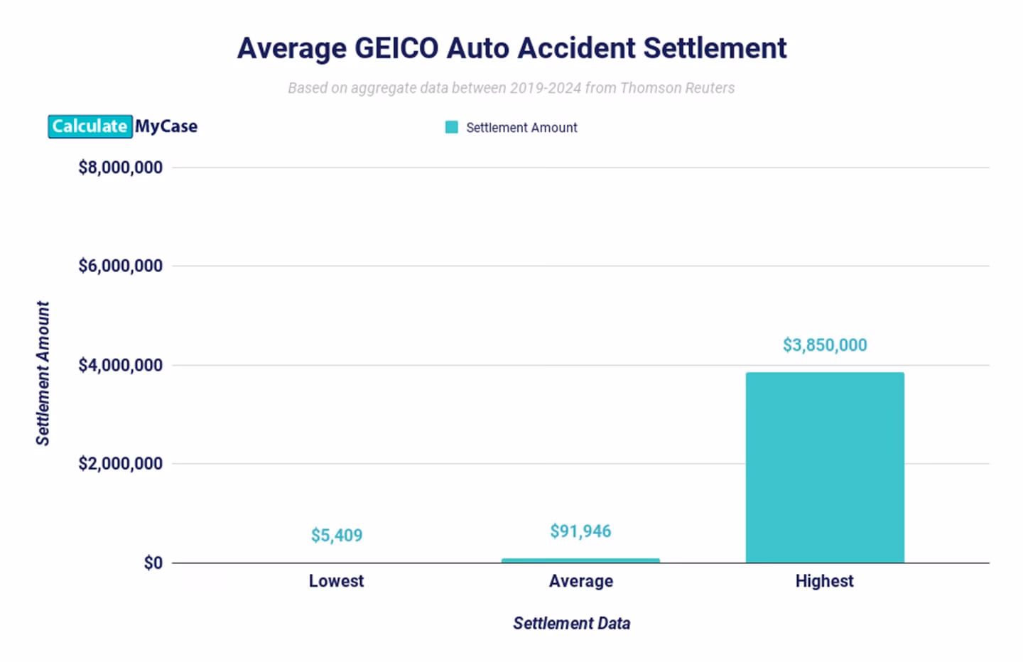 Does GEICO pay for repairs?