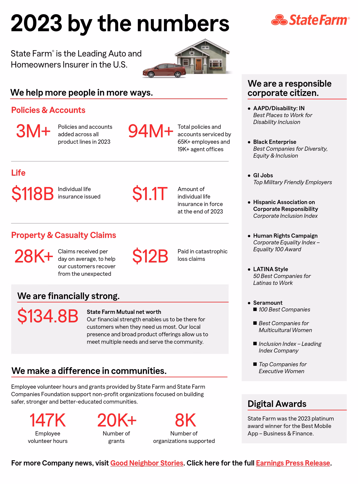 Does state Farm offer rental car reimbursement?