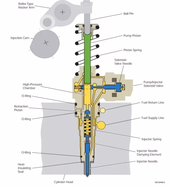 Do TDI pumps work?