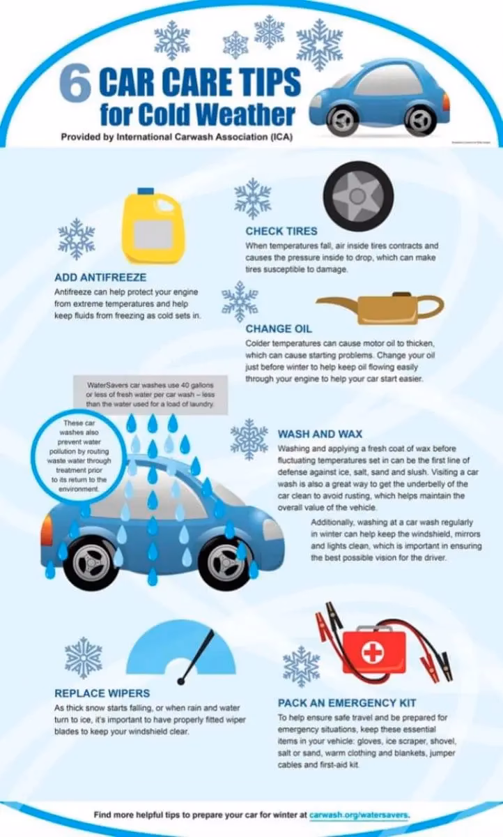 Are You a beginner in winter car maintenance?