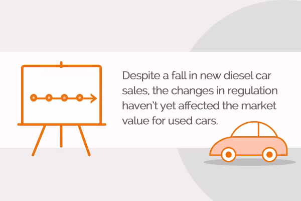 Are diesel cars coming to the UK?