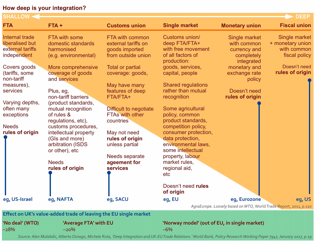 Are EU tariffs a violation of fundamental WTO rules?