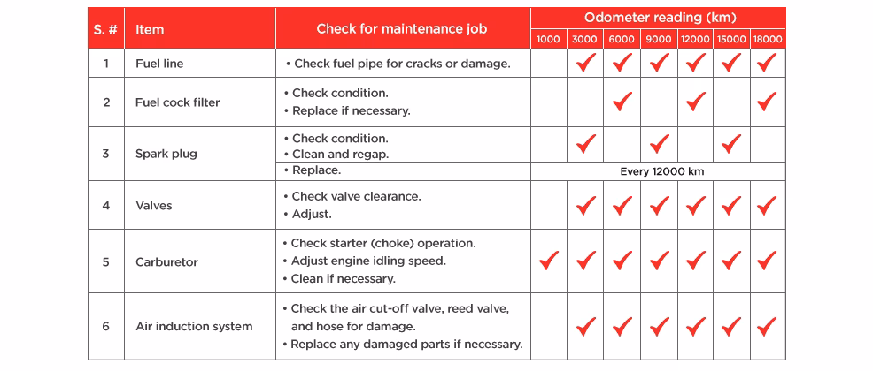 How often should a Yamaha outboard be maintained?