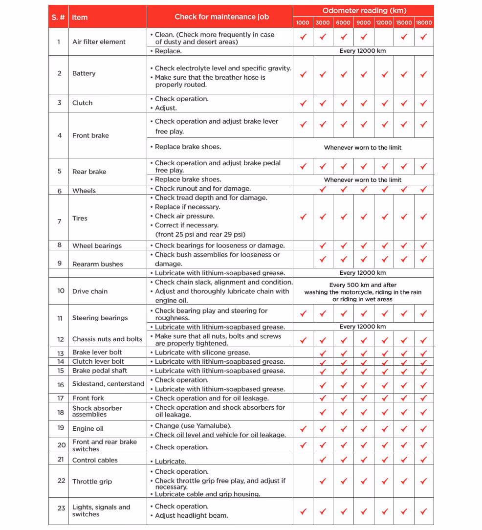 Can I reprint Yamaha ybr125ed owner's manual?