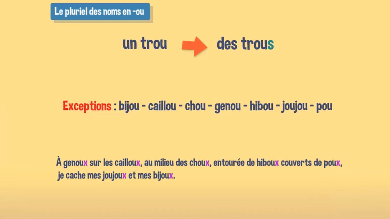 Quel est le pluriel des mots en « au » et « eau » ?